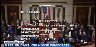 Six GOP Rebels BETRAY Trump - Vote With Dems